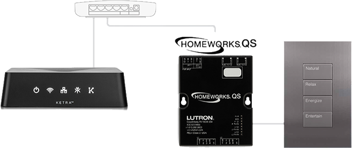 Homeworks technology graphic