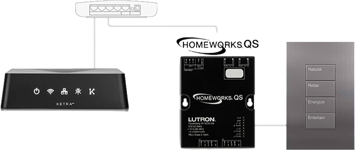 Homeworks technology graphic
